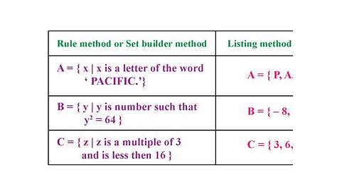 set builder notation worksheet with answers