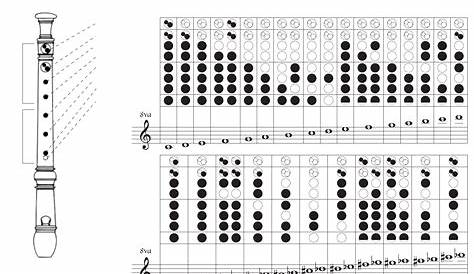 Soprano Recorder Fingering Chart - Edit, Fill, Sign Online | Handypdf