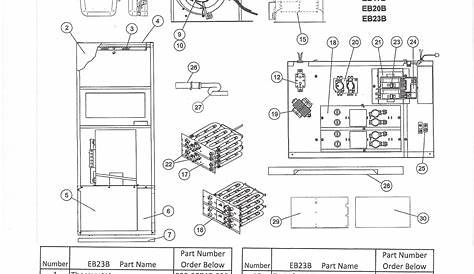 coleman furnace parts manual