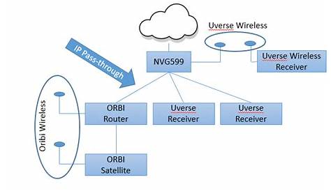 26 Att Uverse Wiring Diagram - Wiring Database 2020