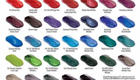 eastwood branded color paint chart