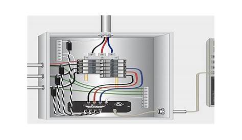 Electrical Panel Box: Anatomy & How It Works | Penna Electric
