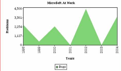 Chart Borders