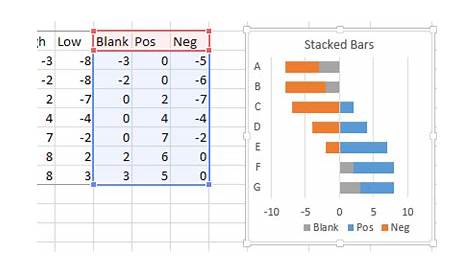 Floating Bars in Excel Charts - Peltier Tech Blog