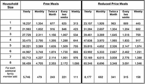 iowa medicaid eligibility income chart