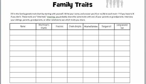 inherited traits worksheets