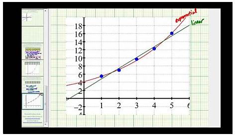 linear vs exponential models