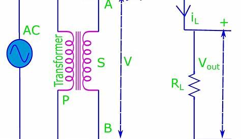 explain half wave rectifier with diagram