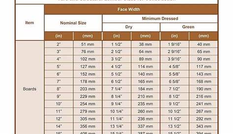 wood nominal size chart