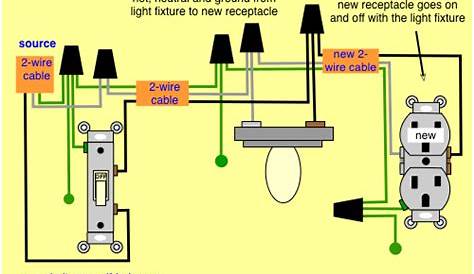 Add a New Receptacle Outlet Wiring Diagrams - Do-it-yourself-help.com