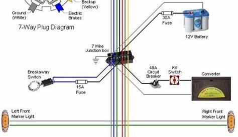 Trailer Wiring Schematic 7 Way - Free Wiring Diagram