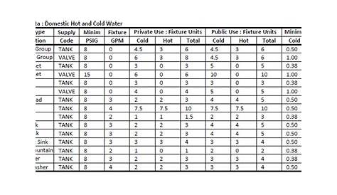 gas line sizing chart btu