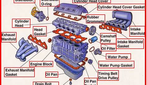 how to build a car engine diagram