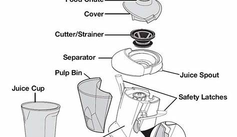 Fusion Juicer Manual