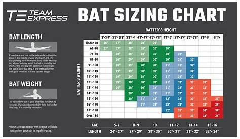 baseball bat size chart easton