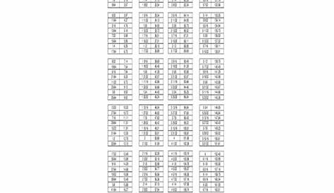 2024 Metric Conversion Chart - Fillable, Printable PDF & Forms | Handypdf