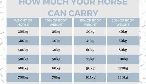 weight chart for horses