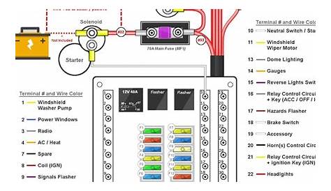 wiring a fuse box diagram