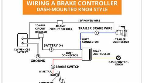 Wiring Diagram Electric Brake Controller - Caret X Digital