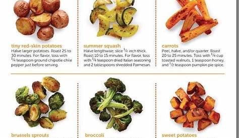 Guide to Roasting Vegetables, a cousin brought roasted cauliflowers to