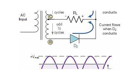 full wave rectifier circuit diagram pdf