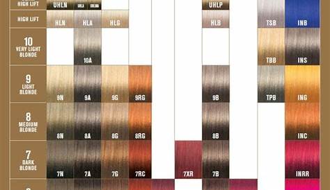 joico 10 minute color chart