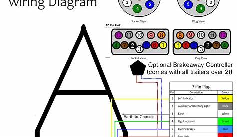 Electric Trailer Brake Wiring Schematic - Free Wiring Diagram