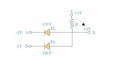 AND Gate: What is it? (Working Principle & Circuit Diagram) | Electrical4U