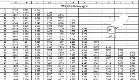 Seamless Steel Tube Specification - CHANGZHOU RAYMOND STEEL TUBE CO.,LTD