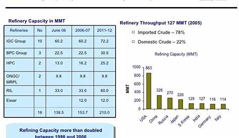 oil and gas specifications