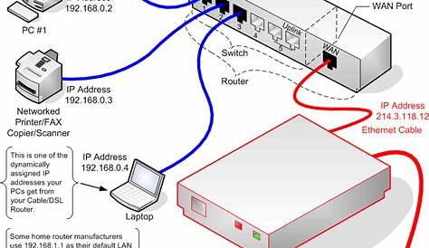 Additional or Upgraded Hardware | PCWeenie.com