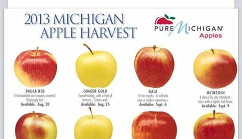 10 Best images about Apple Varieties-Cultivars on Pinterest | Pink