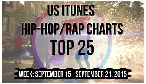 itunes hip hop charts