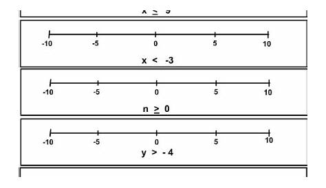 graphing inequalities on a number line worksheets