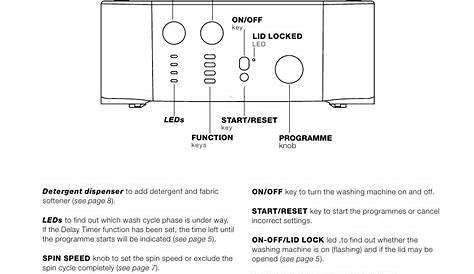 Washing machine description, Control panel | Hotpoint Ariston AVTL 104 User Manual | Page 4 / 60