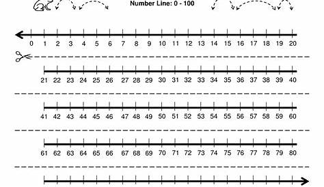 printable number line with negatives