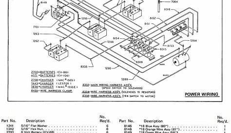 Club Car Solenoid Wiring Diagram - Diariness