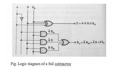full subtractor truth table and circuit diagram