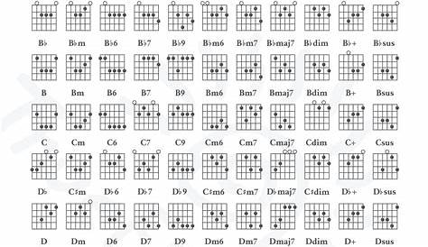 Free: The Ultimate Guitar Chord Chart