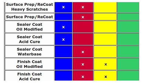 floor buffing pad color chart