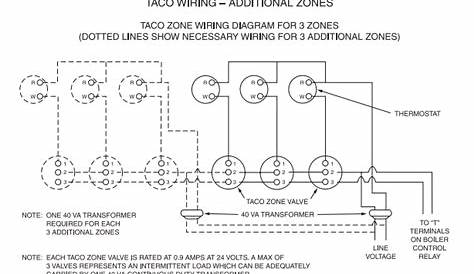 Taco 571 Zone Valve Wiring Diagram - Wiring Diagram Pictures