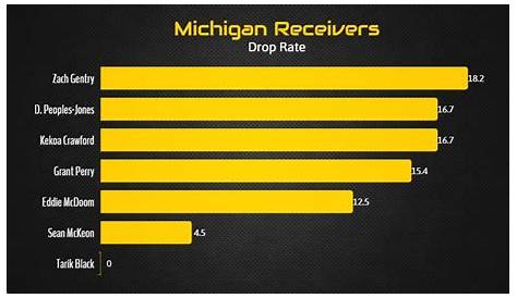 Michigan Wolverine Football Depth Chart 2017