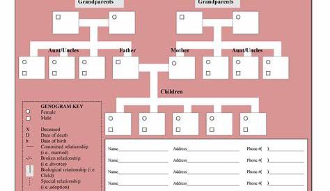 genogram worksheets