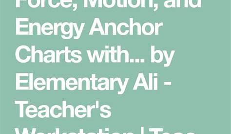 Force, Motion, and Energy Anchor Charts with... by Elementary Ali