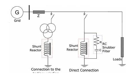 What is Shunt Reactor - Types, Construction & Applications