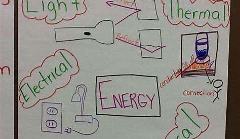 electrical energy anchor chart