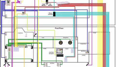 home data wiring diagram
