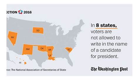 voting laws by state chart