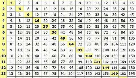 Large Printable Multiplication Chart | Printable Multiplication Flash Cards