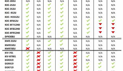 iphone 11 case compatibility chart